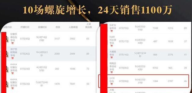 抖音7天螺旋Feed共振叠加连爆玩法,30天从0到1100万的抖音卖货底层逻辑揭秘-资源宝库吧
