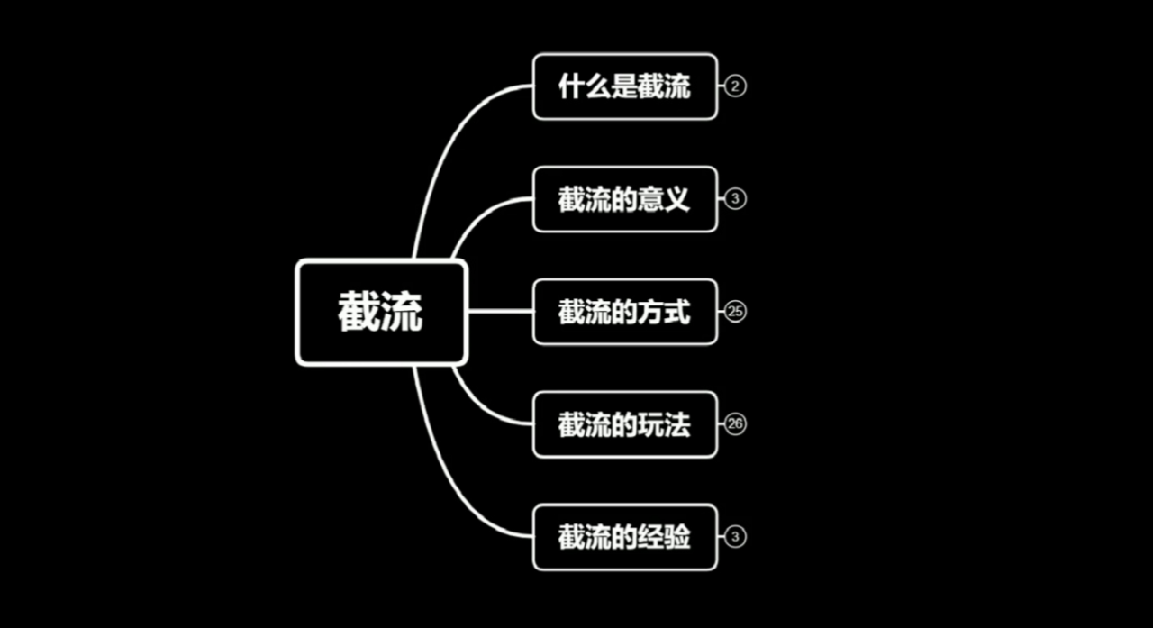 蚊子团队实战引流:长期有效的截流技术+百度被动引流系统2.0-资源宝库吧