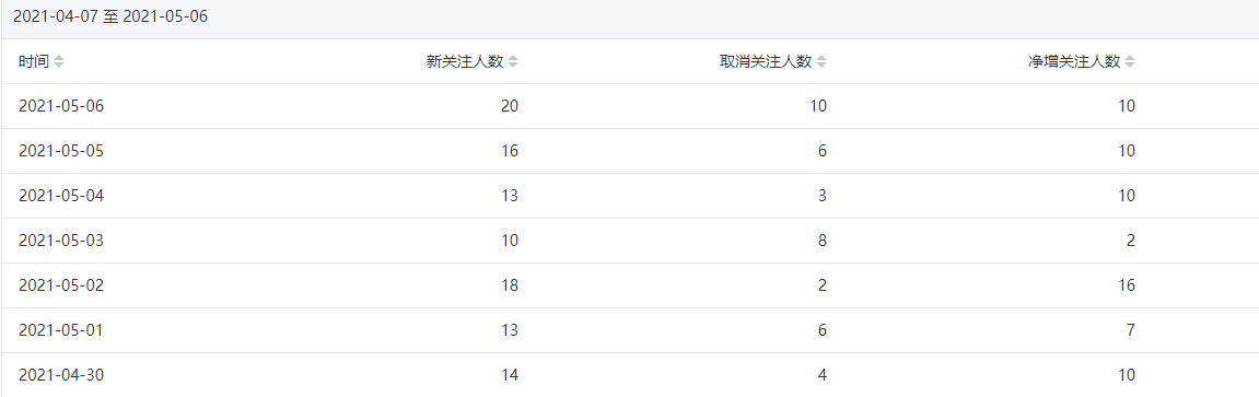 今年重点操作公众号站群项目-资源宝库吧