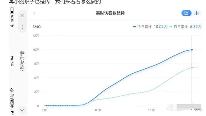 安信无货源店群教程,朋友圈那些几万访客的店是怎么做的-资源宝库吧