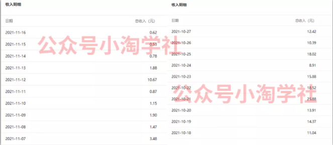 复制粘贴赚流量主收益,操作简单还能涨粉-资源宝库吧