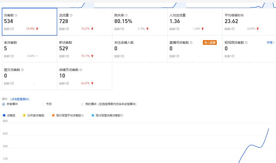 安信无货源3.0三种爆发玩法集合,快速上手完成你店铺的飞起爆发-资源宝库吧