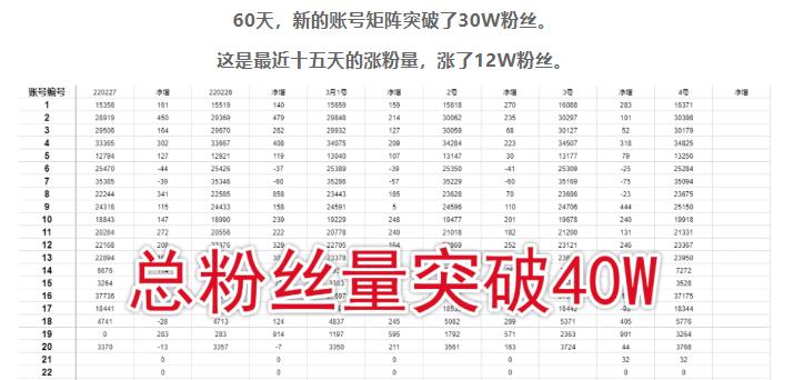 倪叶明·蓝海公众号矩阵项目训练营,0粉冷启动,公众号矩阵账号粉丝突破30w-资源宝库吧