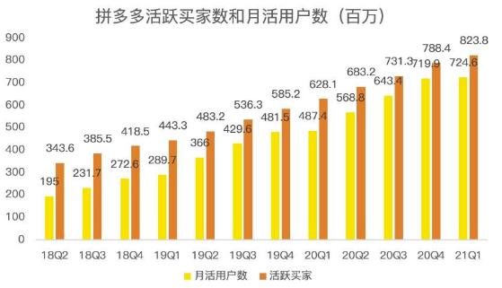 蓝海项目拼多多视频带货课,2022年入百万新风口【视频教程+软件】-资源宝库吧
