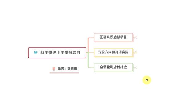 新手如何操作虚拟项目?从0打造月入上万店铺技术【视频课程】-资源宝库吧