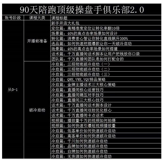 大碗哥抖音直播线上课,超多干货,从0到1学做抖音直播带货-资源宝库吧