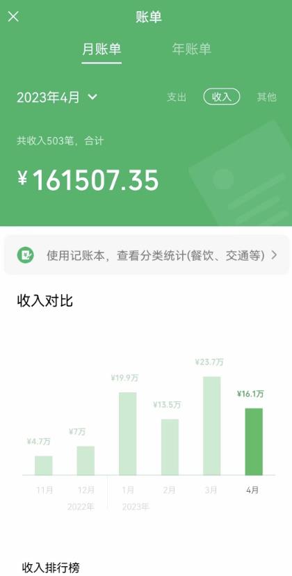 我靠割韭菜，赚了一百万【揭秘】-资源宝库吧