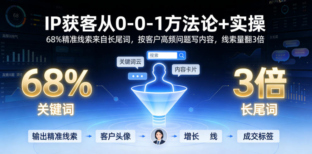 IP获客从0-1方法论+实操，68%精准线索来自长尾词，按客户高频问题写内容，线索量翻3倍-资源宝库吧