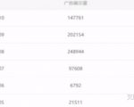油管搬运赚美金项目分析-资源宝库吧