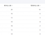 今年重点操作公众号站群项目-资源宝库吧