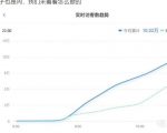 安信无货源店群教程,朋友圈那些几万访客的店是怎么做的-资源宝库吧