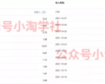 复制粘贴赚流量主收益,操作简单还能涨粉-资源宝库吧