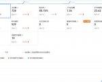 安信无货源3.0三种爆发玩法集合,快速上手完成你店铺的飞起爆发-资源宝库吧
