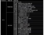 大碗哥抖音直播线上课,超多干货,从0到1学做抖音直播带货-资源宝库吧